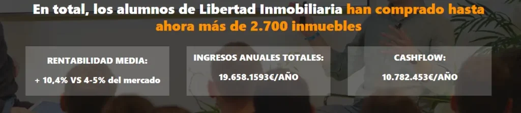 Resultados alumnos Libertad inmobiliaria