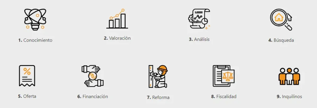 Estrategía de Libertad inmobiliaria