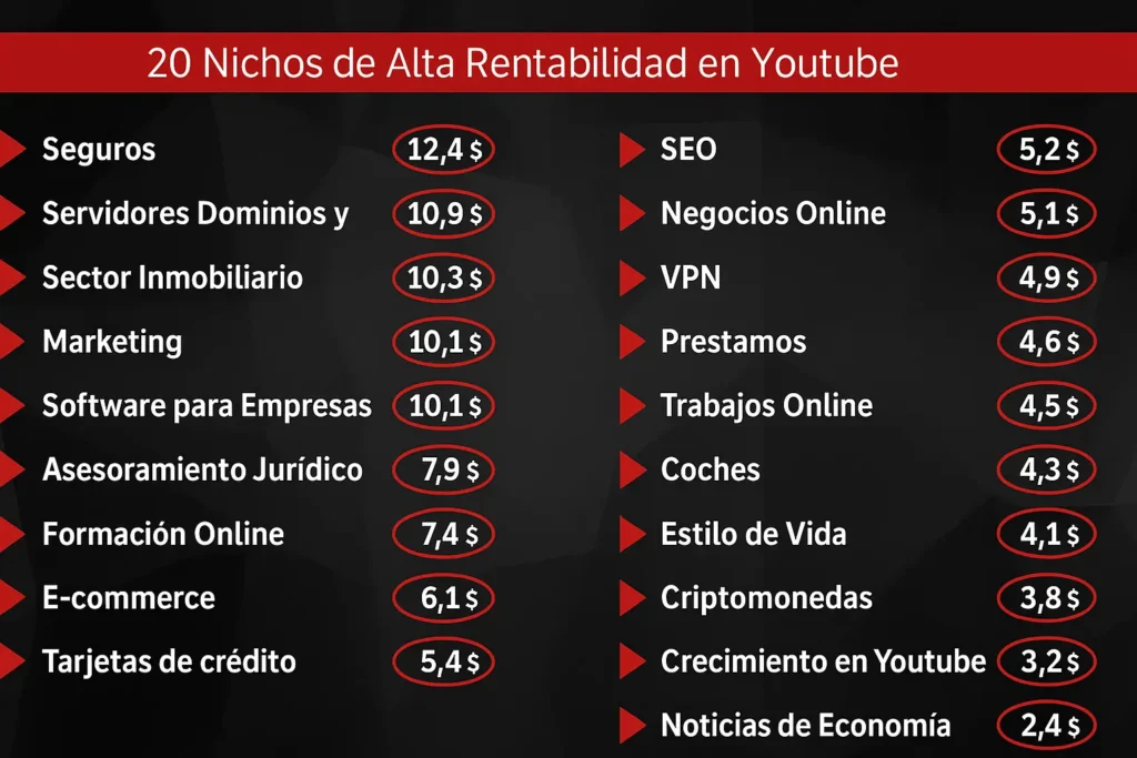 nichos rentables monetizatube