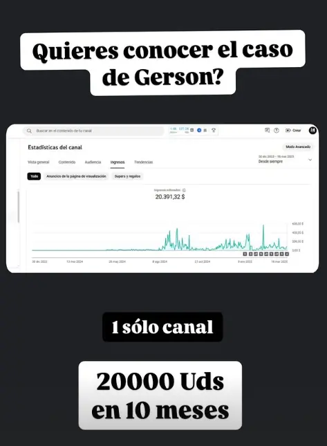 Resultados alumnos Monetizatube
