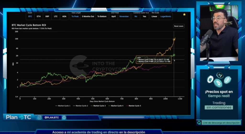 Opinión Elliot Traders de Carlos Lozano
